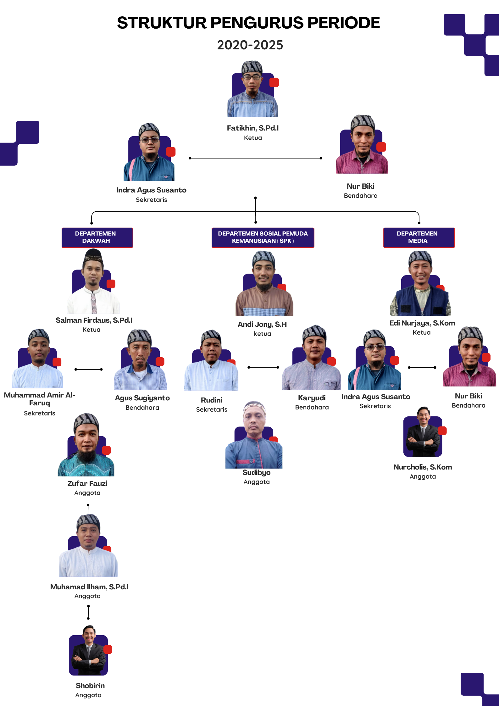 Struktur Kepengurusan
